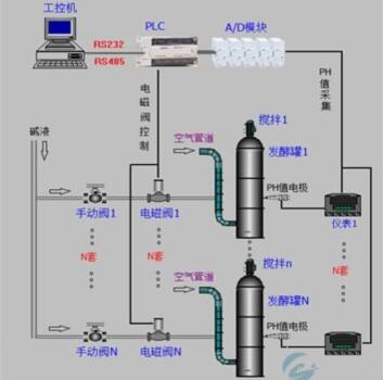 奧越信-國(guó)產(chǎn)plc在皮革轉(zhuǎn)鼓自動(dòng)檢測(cè)上的應(yīng)用示意圖